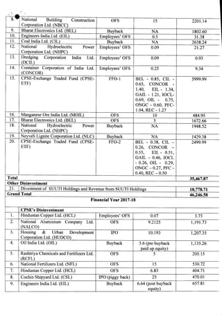 ,, _:" ,
.8.9! National Building Construction OFS 15 2201.14
Corporation Ltd. (NBCC)
9. Bharat Electronics Ltd. (BEL) Buyb...