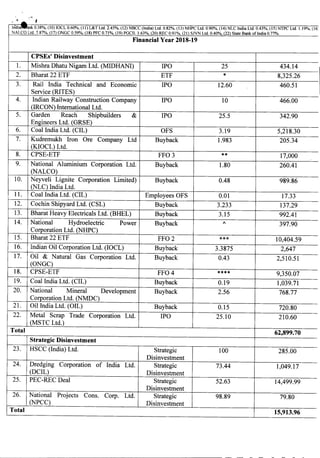 ,,"iii ank 0.38%, (10) [OCL 0.60%, ([ I) L&T Ltd. 2.45%, (12) NBCC (India) Ltd. 0.82%, (13) NHPC Ltd. 0.90%, (14) NLC Indi...