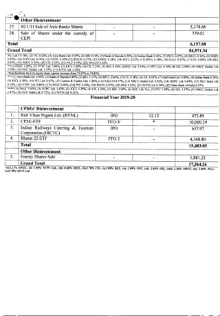 --.-- ~-
Other Disinvestment
27. suun Sale of Axis Banks Shares - - 5,378.66
28. Sale of Shares under the custody of - - 7...