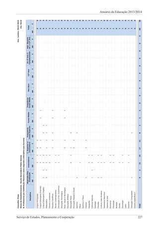 Anuário da Educação 2013/2014
Serviço de Estudos, Planeamento e Cooperação 227
Concelho:PraiaAnoLectivo:2013/2014
NomedoEstabelecimento:EscolaSecundáriaPedroGomesVia:Geral
B.Professoresporhabilitaçãoliteráriaesexosegundoadisciplinaquelecciona
Disciplina
Mestrado/Pós-
Graduação
Licenciatura
C.Superiors/
Licenciatura
Frequencia
CursoSuperior
CursoMédio
Frequência
CursoMédio
AnoZero12ºAno
Ex-2ºAnoC.
Complementar
Hab.literária
inf.a12ºAno
Total
MFFMFFMFFMFFMFFMFFMFFMFFMFFMFFMFF
LínguaPortuguesa336598
LínguaEstrangeira(Francês)31211163
LínguaEstrangeira(Inglês)11322164
Matemática2131111174
HomemeAmbiente2121
EstudosCientíficos1111132
MundoContemporâneo1111
IntroduçãoàAct.Económica1111
EducaçãoTecnológica00
Educ.VisualeTecnológica211132
EducaçãoArtística00
EducaçãoFísica211251
FormaçãoPessoaleSocial2121
Química1120
Física110
QuímicaeFísica00
História12131
Geografia2121
CiênciasNaturais112132
Geologia00
Filosofia11121
CulturaCabo-Verdiana11121
GeometriaDescritiva110
HistóriadaArte00
Economia1111
Psicologia1111
Biologia00
Direito110
Sociologia1111
Latim00
Desenho1111
UtilizaçãoComputador1120
Outras(especificar)*00
Total9331191711823300000000006838
 