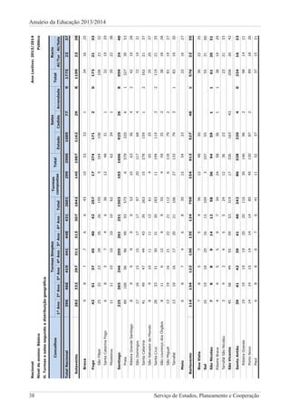 38 Serviço de Estudos, Planeamento e Cooperação
Anuário da Educação 2013/2014
NacionalAnoLectivo:2013/2014
Níveldeensino:BásicoPúblico
H.Turmasesalassegundoadistribuiçãogeográfica
Concelhos
TurmasSimplesTurmas
compostas
Total
Salas
Total
Racio
1ºAno2ºAno3ºAno4ºAno5ºAno6ºAnoTotalEstadoCedidaArrendadaAl/TurAl/Sala
TotalNacional39646641944144843126012992900168977917752337
Sotavento28233229731131330718421451987116229811992338
Brava987766431053331341625
Fogo42513745404225717274171201732133
SãoFilipe25322228262615951641061062132
SantaCatarinaFogo685746361248311321929
Mosteiros1111101010106262341352238
Santiago225265246255261251150310316069252689592440
Praia89100969699935736579320613273053
RibeiraGrandeSantiago8999995310633642421928
SãoDomingos1716151517179720117684721931
SantaCatarina41494744433926315278159121622137
SãoSalvadordoMundo89101111126146535352037
SantaCruz28333130313018311194114321192135
SãoLourençodosÓrgãos8116129955459353381828
SãoMiguel1319162122211126118792811927
Tarrafal131916172021106271337931831930
Maio68746839155433331627
Barlavento1141341221301351247591549135274815762235
BoaVista78575436124830302235
Sal161918201615104310755553160
SãoNicolau788914125836945911612031
RibeiraBrava4455973424583611381929
TarrafalSãoNicolau34345524123623232133
SãoVicente45584955595331917336163432062642
SantoAntão39414239414024286328220402241623
RibeiraGrande19191919202011630146962981421
PortoNovo1414151414148545130872891826
Paul68867641115237371521
 