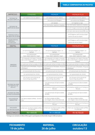 FECHAMENTO MATERIAL CIRCULAÇÃO
19 de julho 26 de julho outubro/13
TABELA COMPARATIVA DE PACOTES
INVESTIMENTO R$ 4.600,00 R$ 14.000,00 R$ 46.700,00
* Entregue aos assinantes do Meio & Mensagem e participantes do Maximídia (tiragem 8.000 exemplares).
STANDARD PREMIUM PREMIUM PLUS
Executivos
DIGITAL
STANDARD PREMIUM PREMIUM PLUSIMPRESSO
 