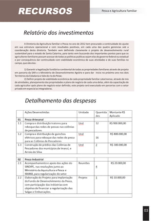 Relatório dos investimentos
Pesca e Agricultura Familiar
A Diretoria da Agricultura familiar e Pesca no ano de 2012 tem procurado a continuidade do ajuste
em sua estrutura operacional e com resultados positivos, em cada uma das quatro gerencias sob a
coordenação desta diretoria. Também vem definindo claramente o projeto de desenvolvimento rural
sustentável para o estado de Santa Catarina, para tanto vem buscando dos importantes pontos para que os
agricultoresfamiliarespossamacessardetodasaspoliticaspublicassejamelasdogovernofederalouestadual
e por consequência dar continuidade com viabilidade econômica de suas atividades e de suas famílias no
campo,quesãoelas:
1) Garantir a legalização fundiária e ambiental de todas as propriedades familiares através de projeto
em parceria da SAR e o Ministério de Desenvolvimento Agrário e para dar inicio no próximo ano nos dois
TerritóriosdaCidadaniaeValedoriodoPeixe;
2) Definir projeto de viabilidade econômica de cada propriedade familiar catarinense, através de mix
de atividades, planejamento das propriedades e plano de negócio de cada uma delas, além da capacitação de
cada agricultor após plano de negócio estar definido, este projeto será executado em parcerias com o setor
privadoemespecialasintegradoras.
03
Detalhamento das despesas
RECURSOS
 