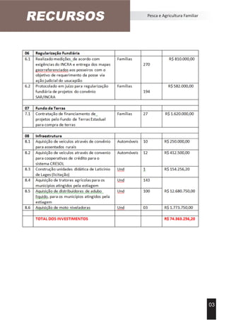 RECURSOS Pesca e Agricultura Familiar
03
 