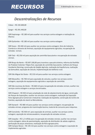 Descentralizações de Recursos
A destinação dos recursos
03
AcervoImprensaEPAGRI.
Cidasc – R$ 192.600,00
Epagri – R$ 291.440,00
SDR Itapiranga – R$ 180 mil para auxiliar nos serviços contra estiagem e realização da
Efacitus
SDR Quilombo – R$ 180 mil para auxiliar nos serviços contra estiagem
SDR Seara – R$ 440 mil para auxiliar nos serviços contra estiagem; feira de Indústria,
Comércio e Amostra de Animais; aquisição de equipamento agrícolas; recuperação de
estradas vicinais.
SDR Taió – R$ 250 mil para aquisição de caminhão basculante e recuperação de estradas
vicinais.
SDR Braço do Norte – R$ 697.100,00 para incentivo a pecuária leiteira; reforma do Pavilhão
do Produtor Colonial; Tilápia Fest; aquisição de caminhão basculante; melhoria do Parque
Humberto Oenning; construção de Galpão Agrícola; realização da Expofortuna; realização
da Gemusfest; aquisição de veículo; implementação de telefonia rural.
SDR São Miguel do Oeste – R$ 210 mil para auxiliar nos serviços contra estiagem
SDR Maravilha – R$ 700 mil para aquisição de veículos; auxiliar nos serviços contra
estiagem; aquisição de equipamentos agrícolas e aquisição de caminhão.
SDR São Lourenço do Oeste – R$ 660 mil para recuperação de estradas vicinais; auxiliar nos
serviços contra estiagem e serviços terceirizados.
SDR Chapecó – R$ 920 mil para ampliação da rede de abastecimento de água; construção
do Parque de Exposições; auxiliar nos serviços contra estiagem; realização da Exposição
Feira Agropecuária Comercial e Industrial; realização da Expoleite; construção do Centro de
Eventos; aquisição de stand na Mercoláctea.
SDR Xanxerê – R$ 480 mil para auxiliar nos serviços contra estiagem; recuperação de
estradas vicinais; programa de inseminação bovina; material de consumo para máquinas.
SDR Concórdia – R$ 430 mil para exposição de animais; auxiliar nos serviços contra
estiagem; aquisição de retroescavadeira; recuperação de estradas vicinais.
SDR Joaçaba – R$ 1,2 milhão para recuperação de estradas vicinais; auxiliar nos serviços
contra estiagem; obras de pavimentação; aquisição de distribuidor de adubo orgânico;
perfuração de poços artesianos; realização de feira agropecuária.
SDR Campos Novos – R$ 145 mil para auxiliar nos serviços contra estiagem e aquisição de
implementos agrícolas.
RECURSOS
 