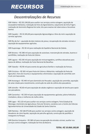 Descentralizações de Recursos
RECURSOS A destinação dos recursos
03
AcervoImprensaEPAGRI.
SDR Videira – R$ 355.240,00 para auxiliar nos serviços contra estiagem; aquisição de
escavadeira hidráulica; realização da Feira da Agroindústria; calçamento da linha Frigeri;
realização do Seminário Regional do Leite; kits para exames de tuberculose e brucelose
bovina.
SDR Caçador – R$ 33.345,00 para exposição Agroecológica e feira do mel e aquisição de
carretas agrícolas.
SDR Rio do Sul – aquisição de dois tratores de pneus; recuperação de estradas vicinais e
aquisição de equipamentos agrícolas.
SDR Ituporanga – R$ 30 mil para realização da Expofeira Nacional da Cebola.
SDR Ibirama – R$ 380 mil para aquisição de autoclave; manutenção de estradas, bueiros e
pontilhões; realização da Festa do Colono.
SDR Laguna – R$ 230 mil para aquisição de minicarregadeira, cartilhas educativas para
época de defeso; realização da Festa Nacional do Bacalhau
SDR Tubarão – R$ 90 mil para evento da agricultura familiar e realização da Feincos.
SDR Criciúma – R$ 365 mil para Festa do Colono e Motorista; realização da Festa do
Agricultor; Feira de insumos e equipamentos vitivinívolas e aquisição de caminhão com
truck com basculante.
SDR Araranguá – R$ 440 mil para Seminário do Pescador; aquisição de caminhão; aquisição
de seixo rolado para revestimento; construção da sede da colônia dos pescadores.
SDR Joinville – R$ 60 mil para aquisição de adubo orgânico e aquisição de lancha para apoio
aos pescadores.
SDR Canoinhas – R$ 230 mil para aquisição de equipamentos agrícolas; plaina hidráulica
niveladora; obras e melhorias da malha viária.
SDR Lages – R$ 110 mil para auxiliar nos serviços contra estiagem; Feira Estadual da
Moranga e Seminário da Agricultura; Feira do Terneiro; convênio com o Centro de Ciências
Agroveterinárias da Universidade do Estado de Santa Catarina.
SDR Palmitos – R$ 548.975,00 para auxiliar nos serviços contra estiagem; aquisição de
dosadores de cloro líquido; aquisição de patrulha agrícola; construção de pavilhão e
mangueira no Parque.
SDR Dionísio Cerqueira – R$ 380 mil para recuperação de estradas vicinais; auxiliar nos
serviços contra estiagem; realização da Feira da Bezerra.
TOTAL: R$ 10.068.100,00
 