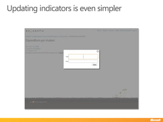 Updating indicators is even simpler
 
