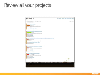 Review all your projects
 