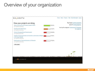 Overview of your organization
 