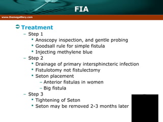 Seton Thread Probing Anus & Anal Canal dr. jung.ppt1019837839 | PPT