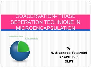 COACERVATION- PHASE
SEPERATION TECHNIQUE IN
MICROENCAPSULATION
By:
N. Sivanaga Tejaswini
Y14PH0505
CLPT
 