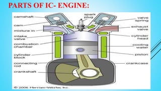 IC engine ppt | PPTX