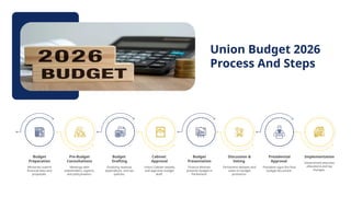Union Budget 2026 and its all details .pptx
