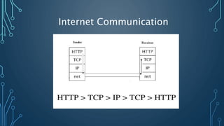 Parasitic Computing | PPTX