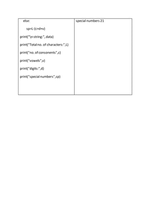 COMPUTER SCIENCE CLASS 12 PRACTICAL FILE | DOCX