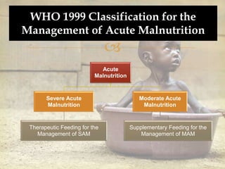 
Acute
Malnutrition
Severe Acute
Malnutrition
Therapeutic Feeding for the
Management of SAM
Moderate Acute
Malnutrition
Supplementary Feeding for the
Management of MAM
WHO 1999 Classification for the
Management of Acute Malnutrition
 
