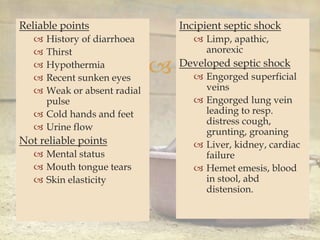 
Reliable points
 History of diarrhoea
 Thirst
 Hypothermia
 Recent sunken eyes
 Weak or absent radial
pulse
 Cold hands and feet
 Urine flow
Not reliable points
 Mental status
 Mouth tongue tears
 Skin elasticity
Incipient septic shock
 Limp, apathic,
anorexic
Developed septic shock
 Engorged superficial
veins
 Engorged lung vein
leading to resp.
distress cough,
grunting, groaning
 Liver, kidney, cardiac
failure
 Hemet emesis, blood
in stool, abd
distension.
 