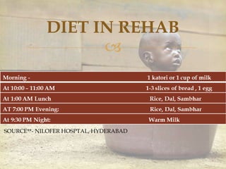 
DIET IN REHAB
SOURCE**- NILOFER HOSPTAL, HYDERABAD
 