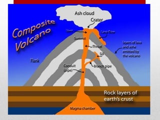 VOLCANIC ERUPTION