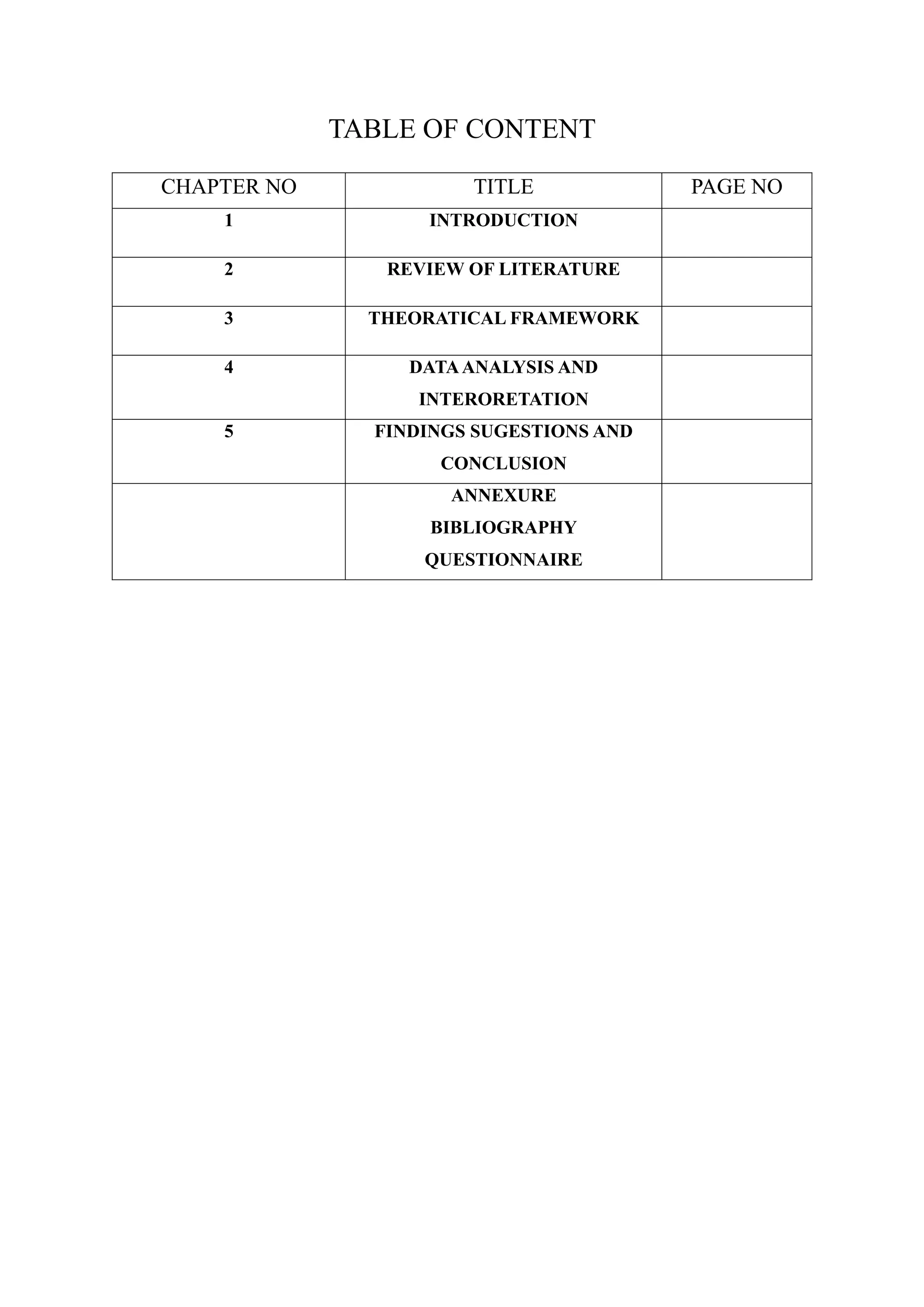 TABLE OF CONTENT
CHAPTER NO TITLE PAGE NO
1 INTRODUCTION
2 REVIEW OF LITERATURE
3 THEORATICAL FRAMEWORK
4 DATAANALYSIS AND
INTERORETATION
5 FINDINGS SUGESTIONS AND
CONCLUSION
ANNEXURE
BIBLIOGRAPHY
QUESTIONNAIRE
 