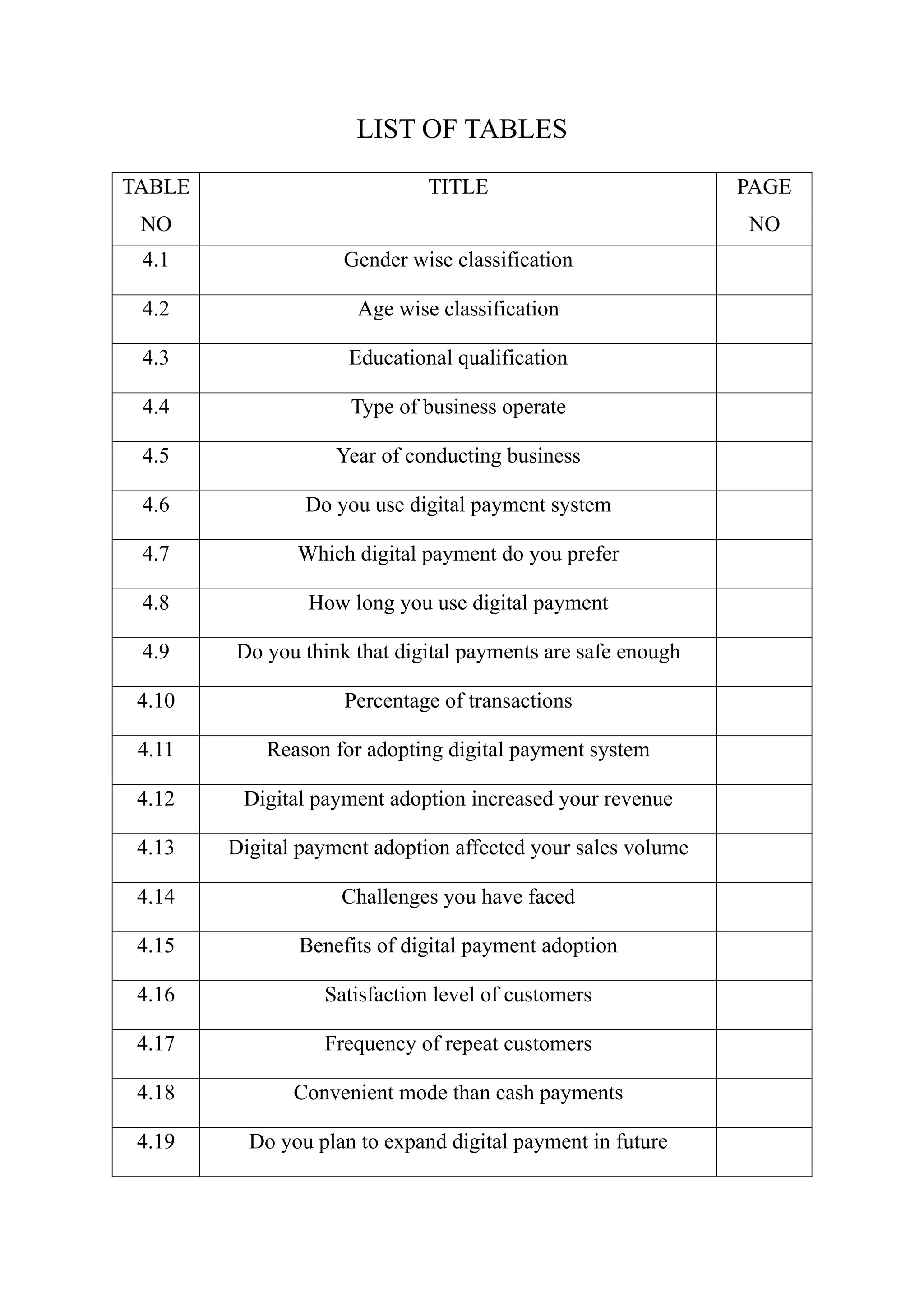LIST OF TABLES
TABLE
NO
TITLE PAGE
NO
4.1 Gender wise classification
4.2 Age wise classification
4.3 Educational qualification
4.4 Type of business operate
4.5 Year of conducting business
4.6 Do you use digital payment system
4.7 Which digital payment do you prefer
4.8 How long you use digital payment
4.9 Do you think that digital payments are safe enough
4.10 Percentage of transactions
4.11 Reason for adopting digital payment system
4.12 Digital payment adoption increased your revenue
4.13 Digital payment adoption affected your sales volume
4.14 Challenges you have faced
4.15 Benefits of digital payment adoption
4.16 Satisfaction level of customers
4.17 Frequency of repeat customers
4.18 Convenient mode than cash payments
4.19 Do you plan to expand digital payment in future
 