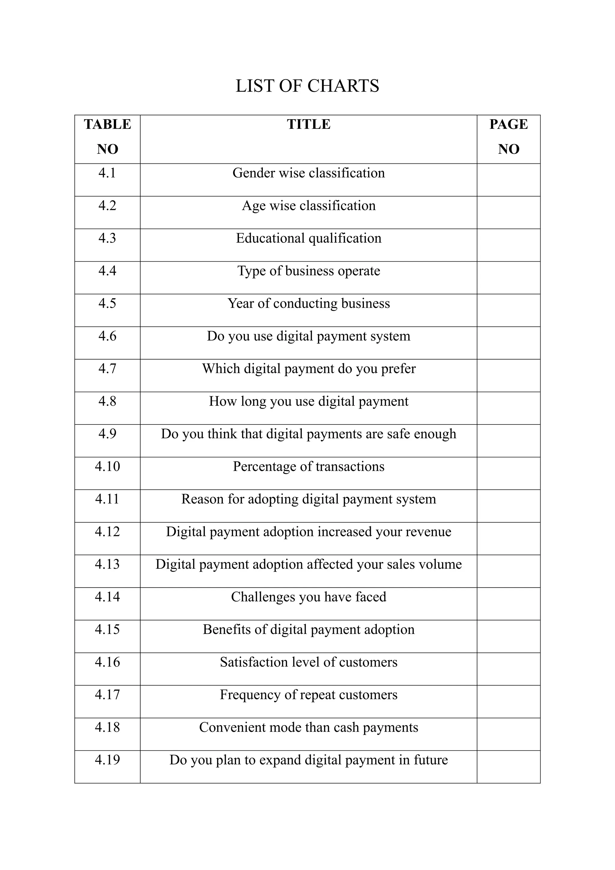 LIST OF CHARTS
TABLE
NO
TITLE PAGE
NO
4.1 Gender wise classification
4.2 Age wise classification
4.3 Educational qualification
4.4 Type of business operate
4.5 Year of conducting business
4.6 Do you use digital payment system
4.7 Which digital payment do you prefer
4.8 How long you use digital payment
4.9 Do you think that digital payments are safe enough
4.10 Percentage of transactions
4.11 Reason for adopting digital payment system
4.12 Digital payment adoption increased your revenue
4.13 Digital payment adoption affected your sales volume
4.14 Challenges you have faced
4.15 Benefits of digital payment adoption
4.16 Satisfaction level of customers
4.17 Frequency of repeat customers
4.18 Convenient mode than cash payments
4.19 Do you plan to expand digital payment in future
 