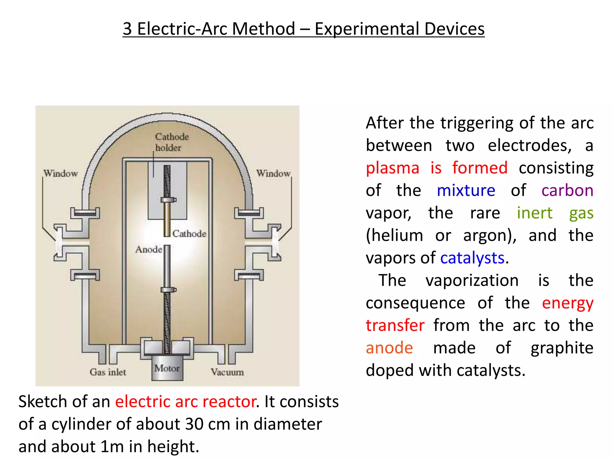 3 Electric-Arc Method – Experimental Devices
Sketch of an electric arc reactor. It consists
of a cylinder of about 30 cm in diameter
and about 1m in height.
After the triggering of the arc
between two electrodes, a
plasma is formed consisting
of the mixture of carbon
vapor, the rare inert gas
(helium or argon), and the
vapors of catalysts.
The vaporization is the
consequence of the energy
transfer from the arc to the
anode made of graphite
doped with catalysts.
 