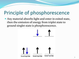 Principle of phosphorescence
 Any material absorbs light and enter in exited state,
then the emission of energy from triplet state to
ground singlet state is phosphorescence.
5
 