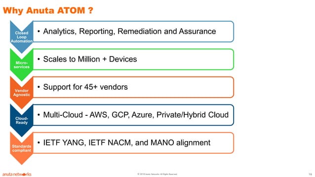 Case Study: Responsive Networks with Closed Loop Automation | PPT
