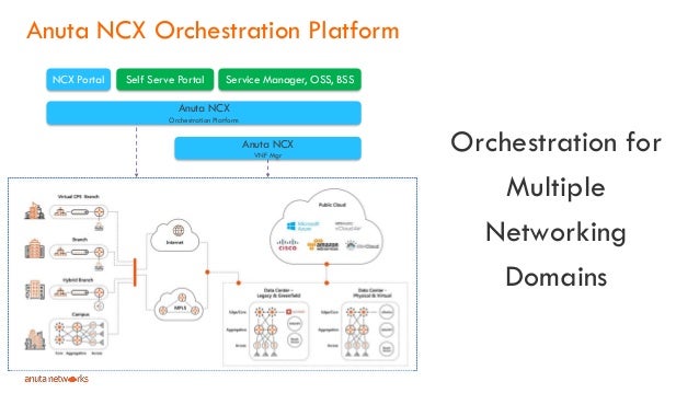 Anuta Networks At Networking Field Day 14