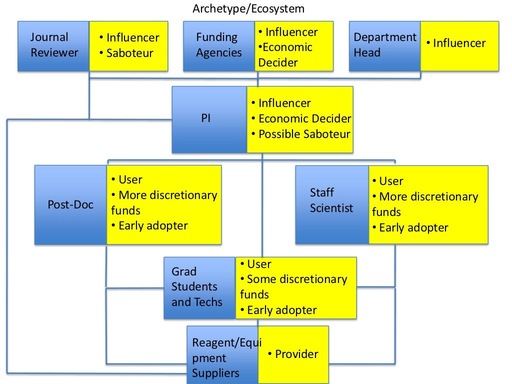 Day in the Life Diagram