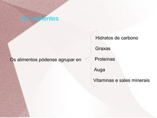 Os nutrientes
Hidratos de carbono
Graxas
Os alimentos pódense agrupar en

Proteínas
Auga
Vitaminas e sales minerais

 