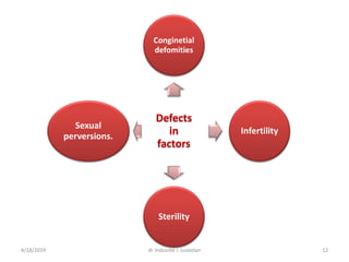 Defects
in
factors
Conginetial
defomities
Infertility
Sterility
Sexual
perversions.
4/18/2019 dr indusree c suseelan 12
 