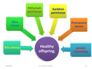 Healthy
offspring.
genetic
counseling.
Ritu charya
Dina
charya
Rithumati
paricharya
Garbhini
paricharya
Pumsavana
karma
4/18/2019 dr indusree c suseelan 13
 