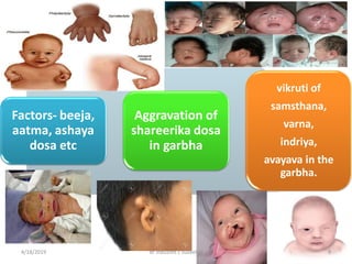Factors- beeja,
aatma, ashaya
dosa etc
Aggravation of
shareerika dosa
in garbha
vikruti of
samsthana,
varna,
indriya,
avayava in the
garbha.
4/18/2019 dr indusree c suseelan 9
 