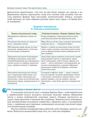 Еволюція головного героя. Роль фантастики у творі...
103
фантастичне перевтілення, і все стає на свої місця: портрет сяє красою, а на
Доріановому обличчі проступають сліди усіх скоєних ним злочинів. Сам ви-
гляд мертвого Доріана Ґрея жахливий, антиестетичний. Уайльд, усупереч
своїй програмі, не лише зобразив душевну кризу свого героя, а й привів його
до покарання.
Традиції і новаторство
О. Уайльда в жанрі роману
Ознаки декадентського твору Особливості роману «Портрет Доріана Ґрея»
Неприйняття дійсності кінця сто-
ліття
Роман відображує уайльдівський естетизм,
який був викликом вікторіанській епосі
Розуміння мистецтва як творчості
духу, самовияву митця
Образ Безіла втілює ідею служіння мистецтву,
завдання якого — створювати Красу
Обстоювання права митця на інди-
відуалізм, аморальність, естетство
й естетизацію потворного
Доріан у гонитві за насолодою пізнає всілякі
гріхи, скоює злочини, розтліває власну душу,
і все це фантастичним чином відбивається на
його портреті
Прагнення дослідити й відтворити
засобами художнього слова непі-
знаний безмежний світ підсвідомого,
таємні кутки та глибини людського
духу, джерела інтуїції, її природи
Лорд Генрі прагне вивчати психологію людей,
досліджувати життя та пристрасті, прово-
дити «вівісекцію» себе й інших; Доріан для
нього — об’єкт вивчення і спостереження, ре-
зультат експерименту; у романі зображено
роздвоєння особистості Доріана, потаємне
життя його душі
Звільнення мистецтва від соціаль-
них і моральних зобов’язань, спо-
відування теорії «мистецтва для
мистецтва», увага до естетичної про-
блематики творів, підкреслення її са-
моцінності
Головний конфлікт твору — краса і мораль;
він пов’язаний з іншими проблемами: життя
і мистецтво, мистецтво і мораль; Безіл, ство-
рюючи портрет, стає на позиції «чистого
мистецтва», тому йому вдається створити ше-
девр
Світ літератури в цікавих фактах
У сучасному суспільстві існує «синдром Доріана Ґрея», який виражається
у перебільшенні культу молодості, розглядає можливе тривале збереження
життя у межах особливостей, властивих юності. Синдром ґрунтується на
страху перед фізичним в’яненням або старінням. Компенсується невиправда-
ним використанням молодіжної атрибутики, обранням одягу в молодіжному
стилі, у крайньому разі спричиняє зловживання послугами пластичної хірур-
гії й косметичними засобами.
Розлад особливо поширений серед публічних осіб: кінозірок, артистів, спі-
ваків. Психологи неодностайні щодо того, чи є цей стан хворобою.
Право для безоплатного розміщення підручника в мережі Інтернет має
Міністерство освіти і науки України http://mon.gov.ua/ та Інститут модернізації змісту освіти https://imzo.gov.ua
 