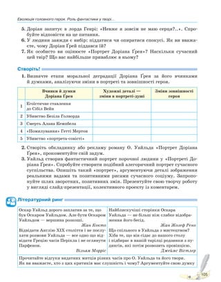 Еволюція головного героя. Роль фантастики у творі...
105
5. Доріан запитує в лорда Генрі: «Невже я зовсім не маю серця?..». Спро-
буйте відповісти на це питання.
6. У людини завжди є вибір: піддатися чи опиратися спокусі. Як ви вважа-
єте, чому Доріан Ґрей піддався їй?
7. Як особисто ви оцінюєте «Портрет Доріана Ґрея»? Наскільки сучасний
цей твір? Що вас найбільше приваблює в ньому?
Створіть!
1. Визначте етапи моральної деградації Доріана Ґрея за його вчинками
й думками, аналізуючи зміни в портреті та зовнішності героя.
Вчинки й думки
Доріана Ґрея
Художні деталі —
зміни в портреті-душі
Зміни зовнішності
героя
1
Егоїстичне ставлення
до Сібіл Вейн
2 Убивство Безіла Голворда
3 Смерть Алана Кемпбела
4 «Помилування» Гетті Мертон
5 Убивство «портрета-совісті»
2. Створіть обкладинку або рекламу роману О. Уайльда «Портрет Доріана
Ґрея», прокоментуйте свій задум.
3. Уайльд створив фантастичний портрет порочної людини у «Портреті До-
ріана Ґрея». Спробуйте створити подібний алегоричний портрет сучасного
суспільства. Опишіть такий «портрет», аргументуючи деталі зображення
реальними вадами та позитивними рисами сучасного соціуму. Запропо-
нуйте шлях зворотних, позитивних змін. Презентуйте свою творчу роботу
у вигляді слайд-презентації, колективного проекту із коментарем.
Літературний ринг
Оскар Уайльд дорого заплатив за те, що
був Оскаром Уайльдом. Але бути Оскаром
Уайльдом — вершина розкоші.
Жан Кокто
Відвідати Англію XIX століття і не послу-
хати розмови Уайльда — все одно що від-
відати Грецію часів Перікла і не оглянути
Парфенон.
Вільям Морріс
Найблискучіші сторінки Оскара
Уайльда — не більш ніж слабке відобра-
ження його бесід.
Жан Жозеф Рено
Що спільного в Уайльда з мистецтвом?
Хіба те, що він сідає до нашого столу
і підбирає в нашій тарілці родзинки з пу-
дингів, які потім розвозить провінцією.
Джеймс Вістлер
Прочитайте відгуки видатних митців різних часів про О. Уайльда та його твори.
Як ви вважаєте, хто з цих критиків має слушність і чому? Аргументуйте свою думку
Право для безоплатного розміщення підручника в мережі Інтернет має
Міністерство освіти і науки України http://mon.gov.ua/ та Інститут модернізації змісту освіти https://imzo.gov.ua
 