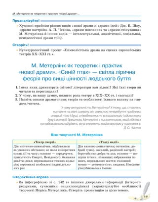М. Метерлінк як теоретик і практик «нової драми»...
141
Проаналізуйте!
•Художні прийоми різних видів «нової драми»: «драми ідей» Дж. Б. Шоу,
«драми настроїв» А. П. Чехова, «драми мовчання» та «драми очікування»
М. Метерлінка й інших видів — інтелектуальної, аналітичної, соціальної,
психологічної драми тощо.
Створіть!
•Культурологічний проект «Символістська драма на сценах європейських
театрів ХХ–ХХІ ст.».
М. Метерлінк як теоретик і практик
«нової драми». «Синій птах» — світла лірична
феєрія про вищі цінності людського буття
1. Імена яких драматургів світової літератури вам відомі? Які їхні твори ви
читали та переглядали?
2. У чому, на вашу думку, полягає роль театру в ХІХ–ХХ ст. і сьогодні?
3. Назвіть ознаки драматичних творів та особливості їхнього впливу на гля-
дача/читача.
У чому актуальність Метерлінка? У тому, що, ставлячи
питання на рівні символу, він окреслює неперебутні проблеми:
опозиції тіла і душі, співвіднесеності всезагального і одиничного,
духу і матерії. Зрештою, Метерлінк є письменником, який піднявся
на наднаціональний рівень, хоча елементи національного у нього теж є.
Д. О. Чистяк
Віхи творчості М. Метерлінка
«Театр смерті» «Театр надії»
Дія містично-символічна, відбувалася
за умовних обставин; не мала конкретних
ознак дії та часу; головне — передчуття;
присутність Смерті, Невідомого; бажання
знайти ідеал; переважання темних кольо-
рів; персонажі позбавлені індивідуаль-
них рис
Дія казково-романтична; оптимізм, до-
брий гумор, веселий, радісний настрій;
боротьба сил добра та зла; головне — по-
шуки істини, пізнання; зображення ін-
шого, нереального життя; головний
мотив — усемогутність людини; Невідоме
уподібнювалося Богові
Інтерактивна вправа
•За інфографікою зі с. 142 та іншими джерелами інформації (інтернет-
ресурсами, сучасними енциклопедіями) схарактеризуйте особливості
творчості Моріса Метерлінка. Створіть презентацію за цією темою.
Право для безоплатного розміщення підручника в мережі Інтернет має
Міністерство освіти і науки України http://mon.gov.ua/ та Інститут модернізації змісту освіти https://imzo.gov.ua
 