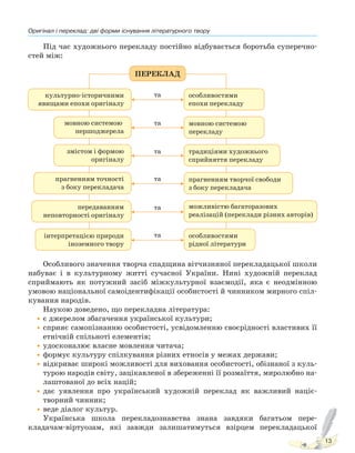 Оригінал і переклад: дві форми існування літературного твору
13
Під час художнього перекладу постійно відбувається боротьба суперечно-
стей між:
ПЕРЕКЛАД
культурно-історичними
явищами епохи оригіналу
особливостями
епохи перекладу
мовною системою
першоджерела
мовною системою
перекладу
змістом і формою
оригіналу
традиціями художнього
сприйняття перекладу
прагненням точності
з боку перекладача
прагненням творчої свободи
з боку перекладача
передаванням
неповторності оригіналу
можливістю багаторазових
реалізацій (переклади різних авторів)
інтерпретацією природи
іноземного твору
особливостями
рідної літератури
та
та
та
та
та
та
Особливого значення творча спадщина вітчизняної перекладацької школи
набуває і в культурному житті сучасної України. Нині художній переклад
сприймають як потужний засіб міжкультурної взаємодії, яка є неодмінною
умовою національної самоідентифікації особистості й чинником мирного спіл-
кування народів.
Наукою доведено, що перекладна література:
•є джерелом збагачення української культури;
•сприяє самопізнанню особистості, усвідомленню своєрідності властивих її
етнічній спільноті елементів;
•удосконалює власне мовлення читача;
•формує культуру спілкування різних етносів у межах держави;
•відкриває широкі можливості для виховання особистості, обізнаної з куль-
турою народів світу, зацікавленої в збереженні її розмаїття, миролюбно на-
лаштованої до всіх націй;
•дає уявлення про український художній переклад як важливий націє-
творний чинник;
•веде діалог культур.
Українська школа перекладознавства знана завдяки багатьом пере-
кладачам-віртуозам, які завжди залишатимуться взірцем перекладацької
Право для безоплатного розміщення підручника в мережі Інтернет має
Міністерство освіти і науки України http://mon.gov.ua/ та Інститут модернізації змісту освіти https://imzo.gov.ua
 