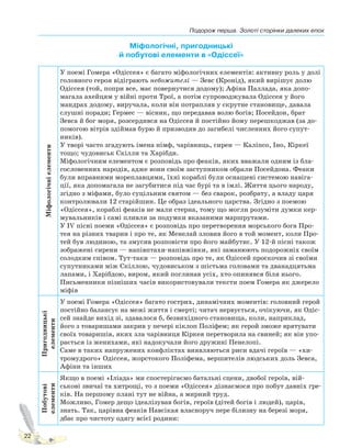 Подорож перша. Золоті сторінки далеких епох
22
Міфологічні, пригодницькі
й побутові елементи в «Одіссеї»Міфологічніелементи
У поемі Гомера «Одіссея» є багато міфологічних елементів: активну роль у долі
головного героя відіграють небожителі — Зевс (Кронід), який вирішує долю
Одіссея (той, попри все, має повернутися додому); Афіна Паллада, яка допо-
магала ахейцям у війні проти Трої, а потім супроводжувала Одіссея у його
мандрах додому, виручала, коли він потрапляв у скрутне становище, давала
слушні поради; Гермес — вісник, що передавав волю богів; Посейдон, брат
Зевса й бог моря, розсердився на Одіссея й постійно йому перешкоджав (за до-
помогою вітрів здіймав бурю й призводив до загибелі численних його супут-
ників).
У творі часто згадують імена німф, чарівниць, сирен — Каліпсо, Іно, Кіркеї
тощо; чудовиськ Скілли та Харібди.
Міфологічним елементом є розповідь про феаків, яких вважали одним із бла-
гословенних народів, адже вони своїм заступником обрали Посейдона. Феаки
були вправними мореплавцями, їхні кораблі були оснащені системою навіга-
ції, яка допомагала не загубитися під час бурі та в імлі. Життя цього народу,
згідно з міфами, було суцільним святом — без сварок, розбрату, а владу царя
контролювали 12 старійшин. Це образ ідеального царства. Згідно з поемою
«Одіссея», кораблі феаків не мали стерна, тому що могли розуміти думки кер-
мувальників і самі пливли за подумки вказаними маршрутами.
У IV пісні поеми «Одіссея» є розповідь про перетворення морського бога Про-
тея на різних тварин і про те, як Менелай зловив його в той момент, коли Про-
тей був людиною, та змусив розповісти про його майбутнє. У 12-й пісні також
зображені сирени — напівптахи-напівжінки, які заманюють подорожніх своїм
солодким співом. Тут-таки — розповідь про те, як Одіссей проскочив зі своїми
супутниками між Скіллою, чудовиськом з шістьма головами та дванадцятьма
лапами, і Харібдою, виром, який поглинав усіх, хто опинявся біля нього.
Письменники пізніших часів використовували тексти поем Гомера як джерело
міфів
Пригодницькі
елементи
У поемі Гомера «Одіссея» багато гострих, динамічних моментів: головний герой
постійно балансує на межі життя і смерті; читач нервується, очікуючи, як Одіс-
сей знайде вихід зі, здавалося б, безвихідного становища, коли, наприклад,
його з товаришами закрив у печері кіклоп Поліфем; як герой зможе врятувати
своїх товаришів, яких зла чарівниця Кіркея перетворила на свиней; як він упо-
рається із женихами, які надокучали його дружині Пенелопі.
Саме в таких напружених конфліктах виявляються риси вдачі героїв — «хи-
тромудрого» Одіссея, жорстокого Поліфема, вершителів людських доль Зевса,
Афіни та інших
Побутові
елементи
Якщо в поемі «Іліада» ми спостерігаємо батальні сцени, двобої героїв, вій-
ськові звичаї та хитрощі, то з поеми «Одіссея» дізнаємося про побут давніх гре-
ків. На першому плані тут не війна, а мирний труд.
Можливо, Гомер дещо ідеалізував богів, героїв (дітей богів і людей), царів,
знать. Так, царівна феаків Навсікая власноруч пере білизну на березі моря,
дбає про чистоту одягу всієї родини:
Право для безоплатного розміщення підручника в мережі Інтернет має
Міністерство освіти і науки України http://mon.gov.ua/ та Інститут модернізації змісту освіти https://imzo.gov.ua
 