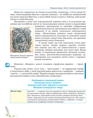 Подорож перша. Золоті сторінки далеких епох
32
Данте тут спирається не тільки на релігійну літературу, а й на досвід Го-
мера, який відправив Одіссея в царство мертвих, і на найбільш авторитетний
для нього приклад Верґілія, у якого Еней також сходить у Тартар, щоб зустрі-
титися зі своїм батьком.
Поєднання в поемі суто середньовічної картини світу з її усталеним уяв-
ленням про потойбічне життя та спокутуванням земних гріхів із надзвичайно
відвертим, пристрасним та емоційно забарвленим
ставленням поета до змальованих ним образів і подій
підносить її на рівень геніального новаторського
твору. «Божественна комедія» подає грандіозний
синтез середньовічної культури та потужного вияву
нової культури, нового типу мислення, що провіщає
гуманістичну епоху Ренесансу.
У цьому творі, що став підсумком усього Дан-
тового життя, подано широку картину тогочас-
них уявлень про світ, що переплітаються з пропа-
гуванням автором важливих для нього ідей. Задум
поеми, її композиція обумовлені системою тогочас-
них знань, містично-богословськими теоріями, ха-
рактерними для духовного життя поета, і середньо-
вічною поетикою.
Написана «Комедія» доволі складною строфічною формою — терци-
нами.
Терцина (від латин. terza rima — третя рима) — це трирядкова строфа
п’ятистопного ямба, у якій середній рядок римується з крайніми — першим
і третім — у наступній строфі. Терцину вперше використав Данте; вона мала
наслідувачів майже в усіх європейських літературах.
Особливості композиції поеми.
Концепція світу й людини.
Алегоричний зміст образів та епізодів.
Жанрова своєрідність твору
Назва твору Комедія — у середні віки так називали твір зі страшним початком
та щасливим кінцем. Данте найменував поему комедією. Пізніше
Дж. Боккаччо, вражений силою таланту автора й величчю його
твору, приєднав до цієї назви означення божественна. Під таким
заголовком поема була опублікована 1555 р. у Венеції, а згодом
увійшла до скарбниці світової літератури
Обкладинка першого видання
«Божественної комедії»
Право для безоплатного розміщення підручника в мережі Інтернет має
Міністерство освіти і науки України http://mon.gov.ua/ та Інститут модернізації змісту освіти https://imzo.gov.ua
 
