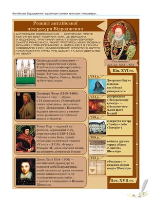 Англійське Відродження: характерні ознаки культури і літератури...
37
Право для безоплатного розміщення підручника в мережі Інтернет має
Міністерство освіти і науки України http://mon.gov.ua/ та Інститут модернізації змісту освіти https://imzo.gov.ua
 