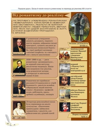 Подорож друга. Проза й поезія пізнього романтизму та переходу до реалізму XIX століття
50
Вальтер Скотт
Фенімор Купер
Віктор Гюґо
Оноре де Бальзак
Право для безоплатного розміщення підручника в мережі Інтернет має
Міністерство освіти і науки України http://mon.gov.ua/ та Інститут модернізації змісту освіти https://imzo.gov.ua
 