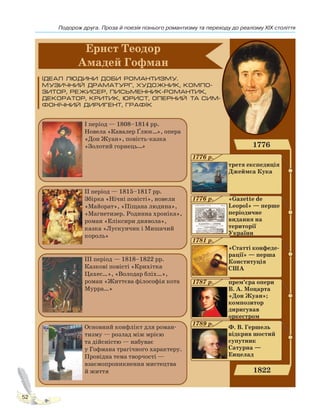 Подорож друга. Проза й поезія пізнього романтизму та переходу до реалізму XIX століття
52
Право для безоплатного розміщення підручника в мережі Інтернет має
Міністерство освіти і науки України http://mon.gov.ua/ та Інститут модернізації змісту освіти https://imzo.gov.ua
 