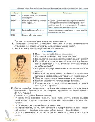 Подорож друга. Проза й поезія пізнього романтизму та переходу до реалізму XIX століття
54
Роки Твори Коментарі
1819–1821 4 збірки оповідань «Серапі-
онові брати»
1819–1822 Роман «Життєва філософія
кота Мурра...»
Мудрий і дотепний автобіографічний твір
із використанням елементів трагедії й ко-
медії, сатири й гротеску, ліризму й жарту.
Роман залишився незавершеним
1822 Роман «Володар бліх...» Через критичну спрямованість твору автора
притягнуто до суду
1822 Новела «Кутове вікно»
Розгляньте репродукцію автопортрета письменника.
1. «Таємничий. Страшний. Примарний. Магічний…» — так називали його
сучасники. Які деталі автопортрета привертають вашу увагу?
2. Яким, на вашу думку, зобразив себе письменник?
Узагальнення
1. Назвіть хронологічні межі романтизму.
2. Які ознаки характерні для цього напряму?
3. Які політичні події перекреслили віру людей у розум?
4. Як події дитинства та юності вплинули на форму-
вання характеру Е. Т. А. Гофмана, його захоплення
та вибір професії?
5. Які факти біографії Гофмана вам найбільше запам’я-
тались?
6. Наскільки, на вашу думку, політична й економічна
ситуація в країні відбилася у творчості письменника?
7. Чому митець вдавався до фантастики, до сатири?
8. Якими є особливості творчої манери Гофмана?
9. У чому, на вашу думку, полягає незвичність творчої
долі Е. Т. А. Гофмана?
10. Схарактеризуйте письменника за його висловлюванням та спогадами
сучасників: «Художник — не професія, художник — спосіб життя»
(Е. Т. А. Гофман).
Сучасники згадували Гофмана таким:
•«у ньому була зовнішня різкість: різкі рухи, гострі, високо підняті
плечі, високо й прямо посаджена голова, неслухняне волосся, хода під-
стрибом»;
•«він говорив дуже швидко і раптом замовкав»;
•«він був не такий, як усі, наче зітканий із суперечностей: м’який, лагід-
ний погляд — і іронічна посмішка, добрий гумор — і зла іронія»;
•«друзів у нього було мало, більшість не розуміла дивака і не любила
його».
Право для безоплатного розміщення підручника в мережі Інтернет має
Міністерство освіти і науки України http://mon.gov.ua/ та Інститут модернізації змісту освіти https://imzo.gov.ua
 