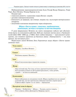 Подорож друга. Проза й поезія пізнього романтизму та переходу до реалізму XIX століття
70
Найвідомішими трансценденталістами були Ральф Волдо Емерсон, Генрі
Торо, Волт Вітмен, Теодор Паркер та ін.
Основні ідеї:
•соціальна рівність «однакових перед Богом» людей;
•духовне самовдосконалення;
•близькість до природи, що очищає людину від «вульгарно-матеріальних»
інтересів;
•інтуїтивне осягнення макрокосму через мікрокосм.
Збірка «Листя трави»: тематика, проблематика,
композиція, зв’язок з історією та життям Америки
У роки формування Вітмена як поета поширення набули ідеї аболіціо-
нізму (руху за скасування рабства). Цей рух відіграв значну роль у Громадян-
ській війні 1861–1865 рр. у США. Поет любив Америку — прославляв її демо-
кратію, але ставився критично до багатьох явищ: «Зажерливість — ось наш
дракон, що поглинув усіх».
Перекладач поезії Вітмена Лесь Герасимчук щодо збірки «Листя трави»
зазначає таке:
Тема книги
Людина, «сам Волт Вітмен»
Сюжет
Взаємини людини і Всесвіту
Ідея
Вічна й неухильна віра в торжество людини
Жанр
Ліро-епічний твір. Тут існує зв’язок ліричної й епічної стихії — «я» поета,
його духовної сутності та об’єктивної реальності, «світу речей»,
«трави» — зв’язок не зовнішній
Композиція
Книга побудована як поєднання стихій. Збірка сприймається як єдиний
цілісний твір, що має оригінальну побудову й містить окремі цикли.
У фіналі образ «трави» та «я» поета — нероздільні
Наскрізні теми й образи
Людина — Особистість — Жінка — Чоловік; життя і смерть;
Тіло та Душа; війна; Демократія; Природа; щастя
Право для безоплатного розміщення підручника в мережі Інтернет має
Міністерство освіти і науки України http://mon.gov.ua/ та Інститут модернізації змісту освіти https://imzo.gov.ua
 