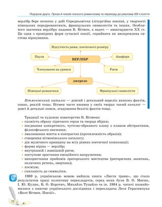 Подорож друга. Проза й поезія пізнього романтизму та переходу до реалізму XIX століття
72
верлібр бере початок у добі Середньовіччя (літургійна поезія), у творчості
німецьких передромантиків, французьких символістів та інших. Особли-
вого значення верлібру надавав В. Вітмен, а надто — авангардисти ХХ ст.
Це одна з провідних форм сучасної поезії, сприйнята як виокремлена си-
стема віршування.
ВЕРЛІБР
джерело
Відсутність рими, поетичного розміру
Паузи Анафори
РитмЧленування на уривки
Німецькі романтики Французькі символісти
Вітменівський каталог — довгий і детальний перелік якихось фактів,
ознак, реалій тощо. Вітмен часто вживав у своїх творах такий каталог —
довгі й детальні описи, згадування безлічі фактів тощо.
Традиції та художнє новаторство В. Вітмена:
•схожість образу ліричного героя та творця збірки;
•поєднання конкретного, чуттєво-образного плану з планом абстрактним,
філософського значення;
•змалювання життя в контрастах (протилежність образів);
•створення вітменівського каталогу;
•дія музичного принципу на всіх рівнях поетичної композиції;
•форма вірша — верлібр;
•внутрішній і зовнішній ритм;
•поступове зростання емоційного напруження;
•використання прийомів ораторського мистецтва (риторичних запитань,
окличних речень, звертань);
•космізм;
•схильність до символіки.
1969 р. українською мовою вийшла книга «Листя трави», що стало
результатом праці колективу перекладачів, серед яких були В. О. Мисик,
І. Ю. Кулик, В. О. Коротич, Михайло Тупайло та ін. 1984 р. читачі познайо-
милися з книгою українського дослідника і перекладача Леся Герасимчука
«Волт Вітмен. Поезії».
Право для безоплатного розміщення підручника в мережі Інтернет має
Міністерство освіти і науки України http://mon.gov.ua/ та Інститут модернізації змісту освіти https://imzo.gov.ua
 