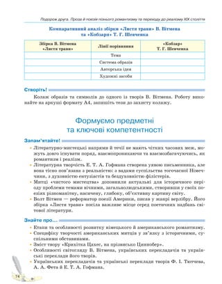 Подорож друга. Проза й поезія пізнього романтизму та переходу до реалізму XIX століття
74
Компаративний аналіз збірки «Листя трави» В. Вітмена
та «Кобзаря» Т. Г. Шевченка
Збірка В. Вітмена
«Листя трави»
Лінії порівняння
«Кобзар»
Т. Г. Шевченка
Тема
Система образів
Авторська ідея
Художні засоби
Створіть!
Колаж образів та символів до одного із творів В. Вітмена. Роботу вико-
найте на аркуші формату А4, запишіть тези до захисту колажу.
Формуємо предметні
та ключові компетентності
Запам’ятайте!
•Літературно-мистецькі напрями й течії не мають чітких часових меж, мо-
жуть довго існувати поряд, взаємопроникаючи та взаємозбагачуючись, як
романтизм і реалізм.
•Літературна творчість Е. Т. А. Гофмана створена уявою письменника, але
вона тісно пов’язана з реальністю: з вадами суспільства тогочасної Німеч-
чини, з духовністю ентузіастів та бездуховністю філістерів.
•Митці «чистого мистецтва» доповнили актуальні для історичного пері-
оду проблеми темами вічними, загальнолюдськими, створивши у своїх по-
езіях різноманітну, насичену, глибоку, об’єктивну картину світу.
•Волт Вітмен — реформатор поезії Америки, писав у жанрі верлібру. Його
збірка «Листя трави» посіла важливе місце серед поетичних надбань сві-
тової літератури.
Знайте про...
•Етапи та особливості розвитку німецького й американського романтизму.
•Специфіку творчості американських митців у зв’язку з історичними, су-
спільними обставинами.
•Зміст твору «Крихітка Цахес, на прізвисько Циннобер».
•Особливості світогляду В. Вітмена, українських перекладачів та україн-
ські переклади його творів.
•Українських перекладачів та українські переклади творів Ф. І. Тютчева,
А. А. Фета й Е. Т. А. Гофмана.
Право для безоплатного розміщення підручника в мережі Інтернет має
Міністерство освіти і науки України http://mon.gov.ua/ та Інститут модернізації змісту освіти https://imzo.gov.ua
 