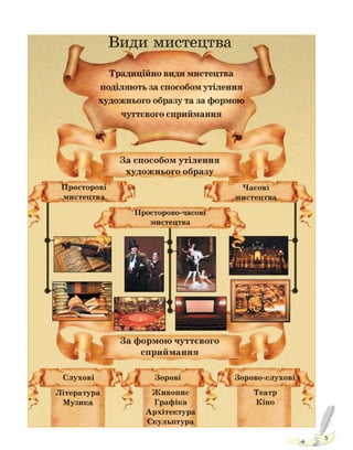 5
Право для безоплатного розміщення підручника в мережі Інтернет має
Міністерство освіти і науки України http://mon.gov.ua/ та Інститут модернізації змісту освіти https://imzo.gov.ua
 