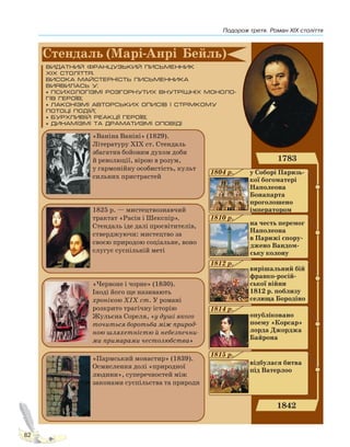 Подорож третя. Роман XIX століття
82
Право для безоплатного розміщення підручника в мережі Інтернет має
Міністерство освіти і науки України http://mon.gov.ua/ та Інститут модернізації змісту освіти https://imzo.gov.ua
 